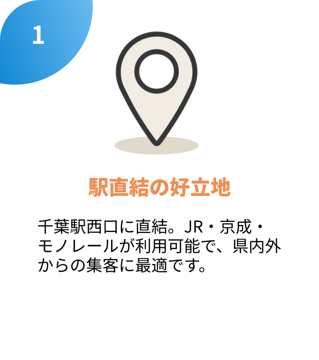 1.駅直結の好立地
千葉駅西口に直結。JR・京成・
モノレールが利用可能で、県内外
からの集客に最適です。